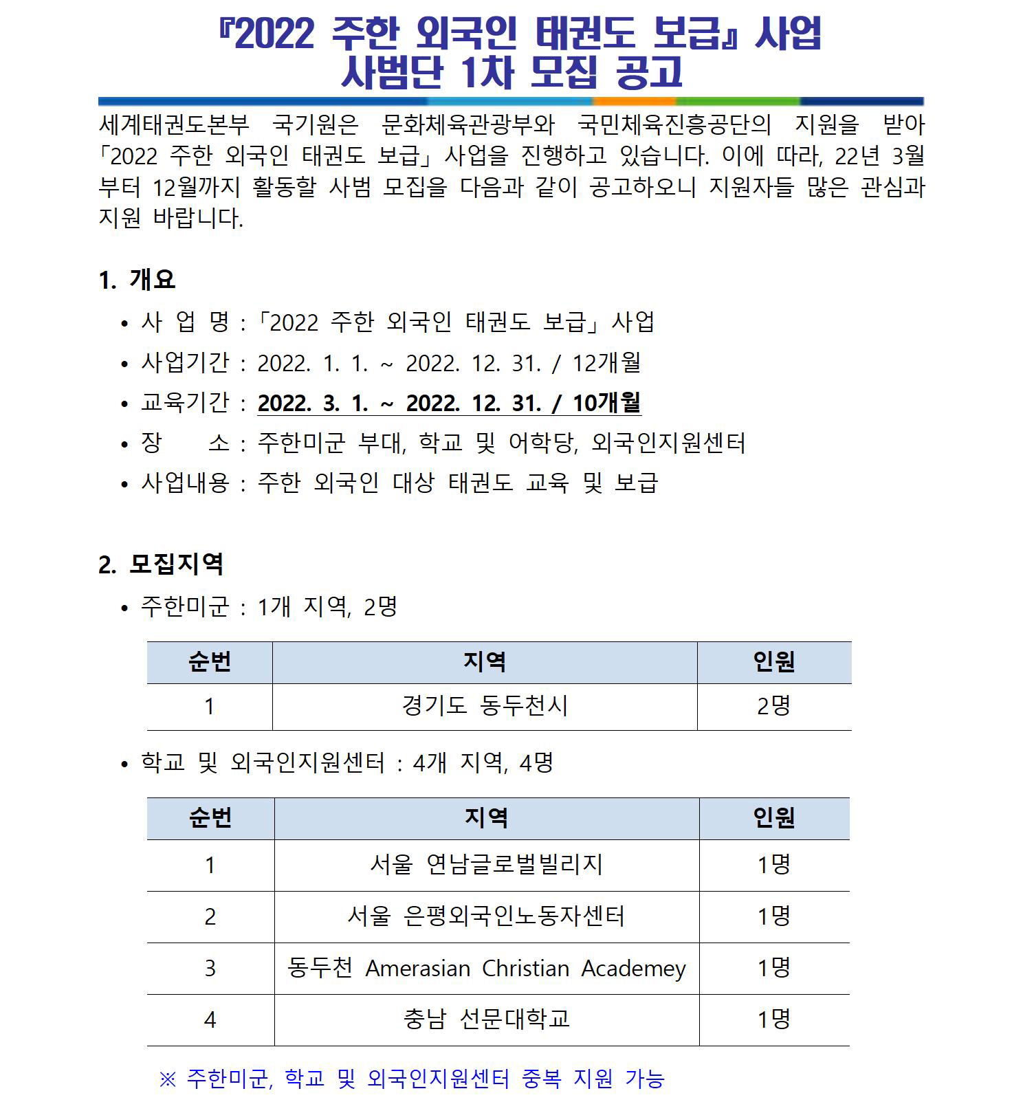 『2022 주한 외국인 태권도 보급사업 사범단 1차 모집 공고| 세계태권도본부 국기원은 문화체육관광부와 국민체육진흥공단의 지원을 받아 「2022 주한 외국인 태권도 보급」사업을 진행하고 있습니다. 이에 따라, 22년 3월 부터 12월까지 활동할 사범 모집을 다음과 같이 공고하오니 지원자들 많은 관심과 지원 바랍니다. | 1. 개요 | • 사 업 명 : 「2022 주한 외국인 태권도 보급」사업 | • 사업기간 : 2022. 1. 1. ~ 2022. 12. 31. / 12개월 | · 교육기간 : 2022. 3. 1. ~ 2022. 12. 31. / 10개월 |  ●장소: 주한미군 부대, 학교 및 어학당, 외국인지원센터 | · 사업내용 : 주한 외국인 대상 태권도 교육 및 보급 | 2. 모집지역 | • 주한미군 : 1개 지역, 2명 | 순번|  지역|  인원 | 1 | 경기도 동두천시 | 2명|  · 학교 및 외국인지원센터 : 4개 지역, 4명|  순번 | 지역 | 인원 | 1 | 서울 | 연남글로벌빌리지|  1명|  2|  서울 은평외국인노동자센터 | 1명 | 3 동두천 Amerasian Christian Academey | 1명 | 4|  충남 선문대학교 | 1명 | ※ 주한미군, 학교 및 외국인지원센터 중복 지원 가능 