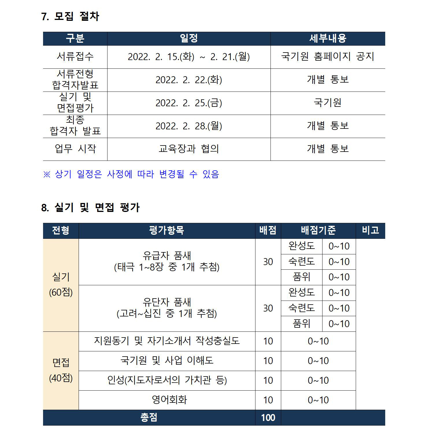 7. 모집 절차 | 구분 | 일정 | 세부내용 | 서류접수 |  2022. 2. 15.(화) ~ 2. 21.(월) | 세부내용 | 국기원 홈페이지 공지 | 서류전형 합격자발표 | 2022. 2. 22.(화) | 개별 통보 | 실기 및 면접평가 | 2022. 2. 25.(금) |세부내용 국기원|최종 합격자 발표 |2022. 2. 28.(월)| 개별 통보| 업무 시작 |교육장과 협의 |세부내용 개별 통보| ※ 상기 일정은 사정에 따라 변경될 수 있음 |8. 실기 및 면접 평가| 전형 | 평가항목 | 배점|  배점기준 | 비고 | 실기(60)점 |유급자 품새(태극 1~8장 중 1개 추첨) | 배점 30| 배점기준| 완성도 0~10 | 숙련도 0~10| 품위 0~10 | 유단자 품새(고려~십진 중 1개 추첨) | 배점 30 | 완성도 0~10 | 숙련도 0~10 | 품위 0~10 | 면접(40점) | 평가항목 | 지원동기 및 자기소개서 작성충실도 | 배점 10| 배점기준 0~10 | 국기원 및 사업 이해도 | 배점 10 | 배점기준 0~10 | 인성(지도자로서의 가치관 등) | 배점 10 | 배점기준 0~10 | 영어회화 | 배점 10 | 배점기준 0~10 | 총점 | | 배점 100 |   