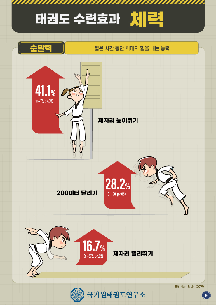 [인포그래픽(태권도 수련효과에 대한 학술정보) #8] 관련 내용 하단 참조