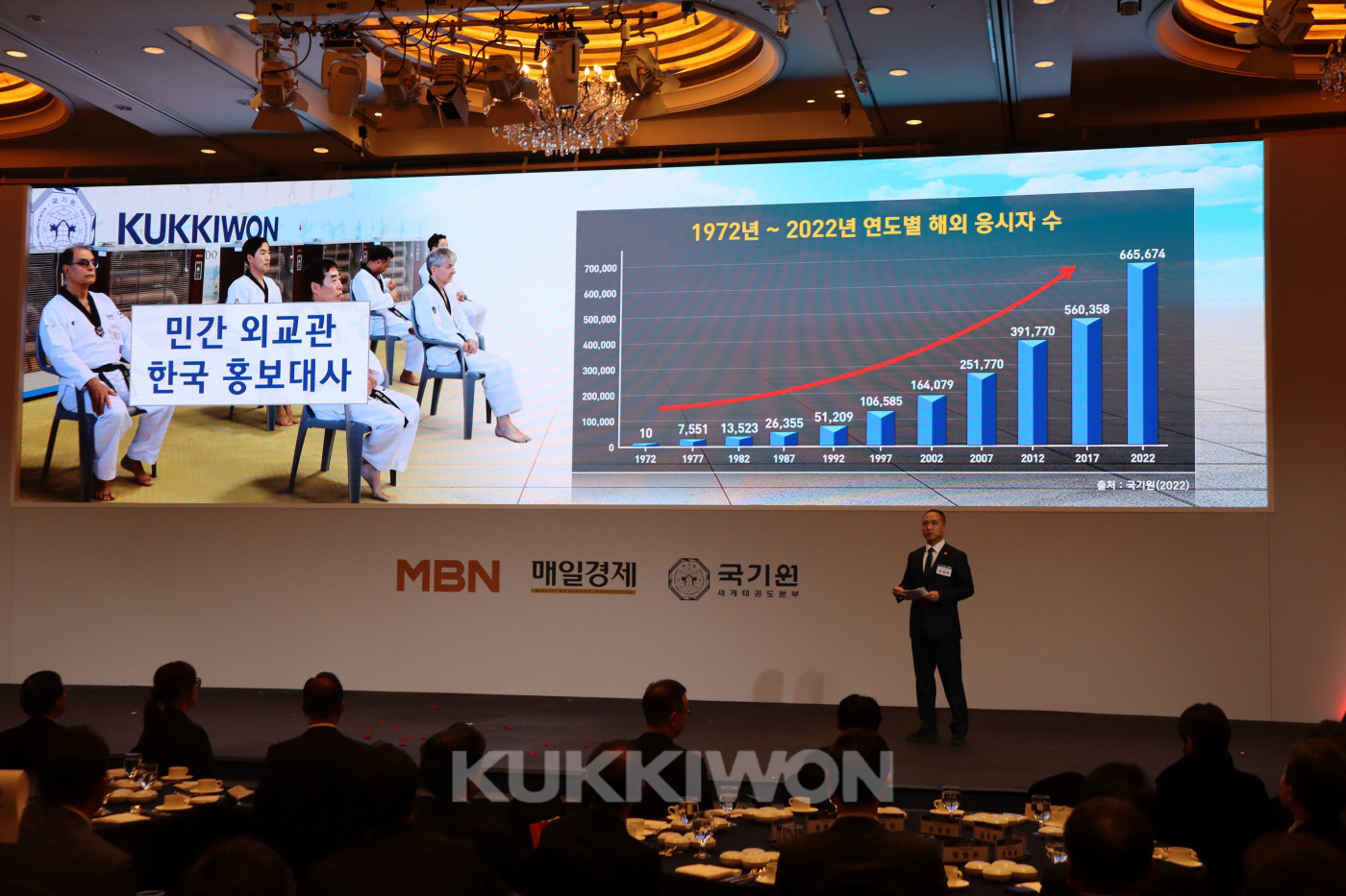개국29주년 MBN 보고대회5 - 국기원 민간 외교관 한국 홍보대사 완료 보고 진행하는 모습