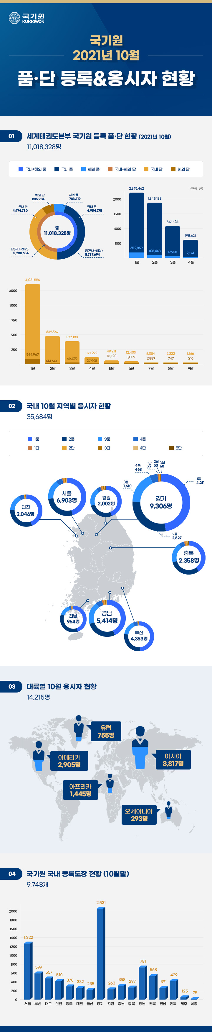 관련 내용 하단 참조