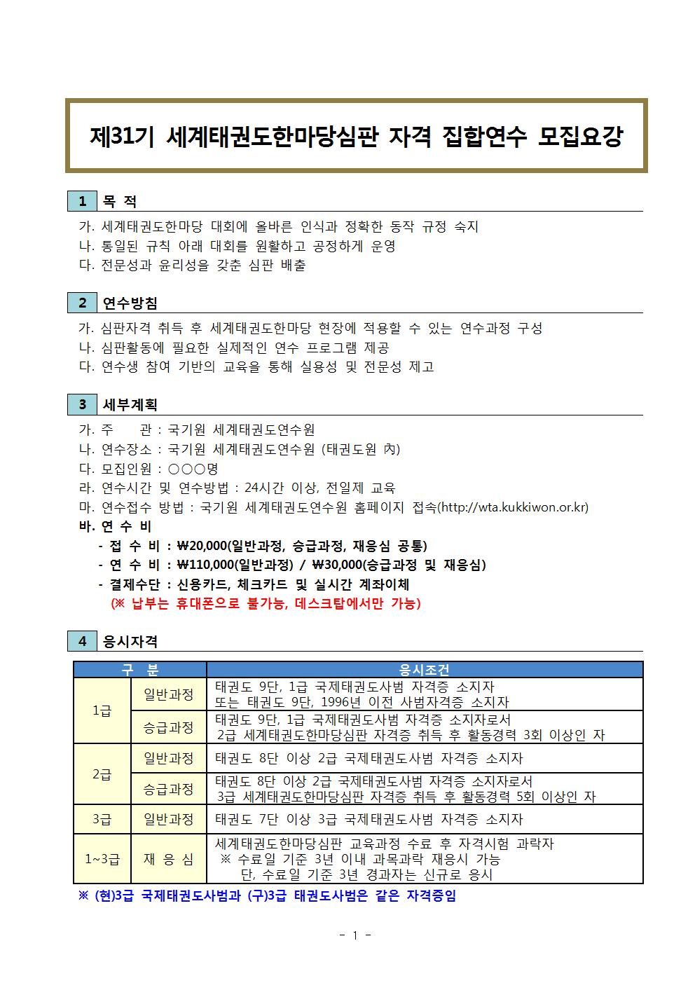 제31기 세계태권도한마당심판 자격 집합연수 모집요강 | 1 목적 | 가. 세계태권도한마당 대회에 올바른 인식과 정확한 동작 규정 숙지 | 나. 통일된 규칙 아래 대회를 원활하고 공정하게 운영 | 다. 전문성과 윤리성을 갖춘 심판 배출 | 2 연수방침 | 가. 주관: 국기원 세계태권도연수원 | 나. 연수장소 : 국기원 세계태권도연수원 (태권도원 內) | 다. 모집인원 : ○○○명 | 라. 연수시간 및 연수방법 : 24시간 이상, 전일제 교육 | 마. 연수접수 방법 : 국기원 세계태권도연수원 홈페이지 접속(http://wta.kukkiwon.or.kr) | 바. 연수비 | - 접수비 :\20,000(일반과정, 승급과정, 재응심 공통) | - 연수비 : \110,000(일반과정 / \30,000(승급과정 및 재응심) | - 결제수단 : 신용카드, 체크카드 및 실시간 계좌이체 | (※ 납부는 휴대폰으로 불가능, 데스크탑에서만 가능) | 4 응시자격 | 구분 | 응시조건 | 1급 | 일반과정  | 태권도 9단, 1급 국제태권도사범 자격증 소지자 또는 태권도 9단 1996년 이전 사범자격증 소지자 | 승급과정 | 태권도 9단, 1급 국제태권도사범 자격증 소지자로서 2급 세계태권도한마당심판 자격증 취득 후 활동경력 3회 이상인 자 | 2급 | 일반과정 | 태권도 8단 이상 2급 국제태권도사범 자격증 소지가 | 승급과정 | 태권도 8단 이상 국제태권도사범 자격증 소지자로서 3급 세계태권도한마당심판 자격증 취득 후 활동경력 5회 이상인자 | 3급 | 일반과정 | 태권도 7단 이상 3급 국제태권도사범 자격증 소지자 | 1 ~ 3급 | 재응심 | 세계태권도한마당심판 교육과정 수료 후 자격시험 과락자 | ※ 수료일 기준 3년 이내 과목과락 재응시 가능 단, 수료일 기준 3년 경과자는 신규료 응시 | ※(현)3급 국제태권도사범과 (구)3급 태권도사범은 같은 자격증임 -1-