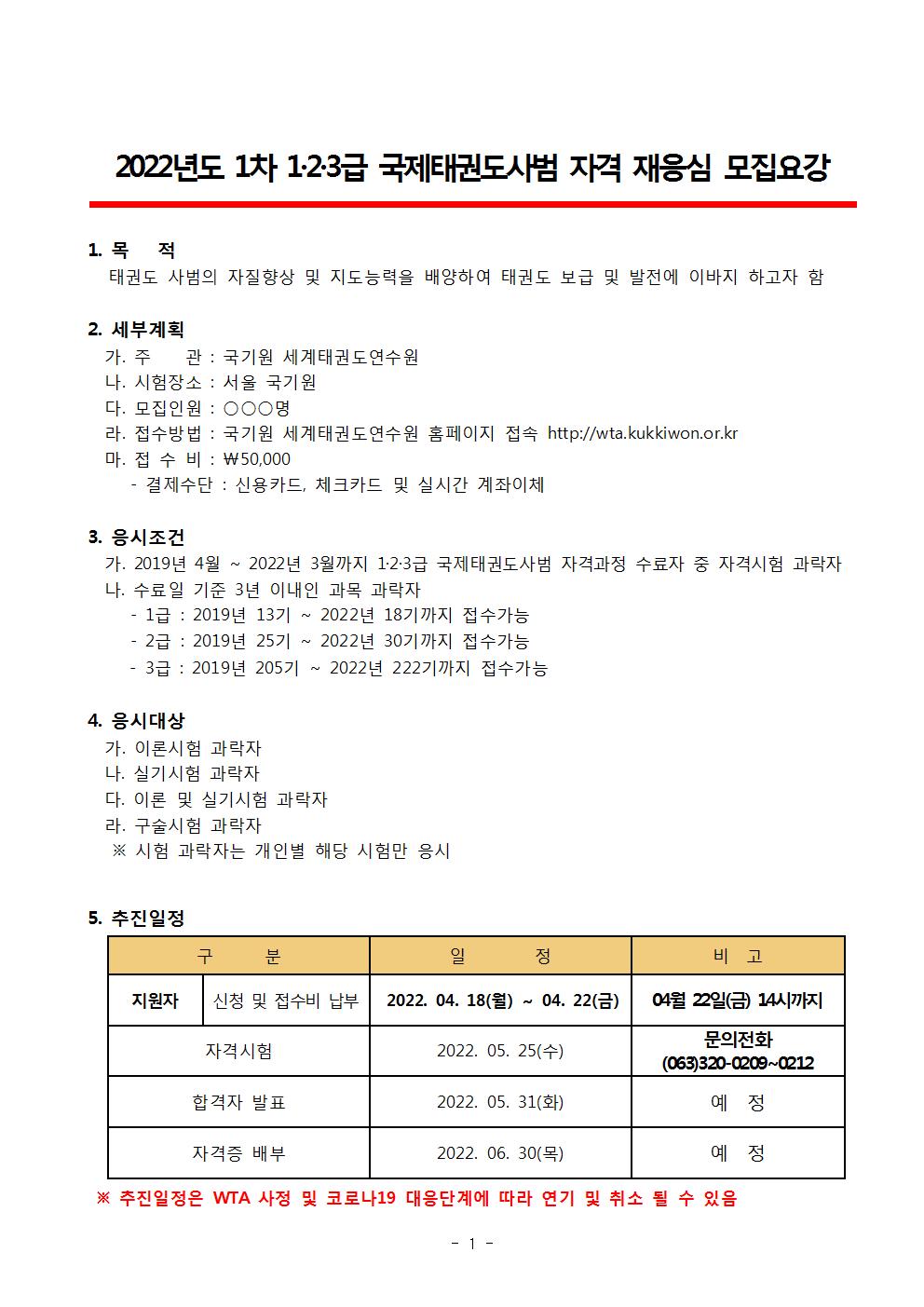 2022년도 1차 1·2·3급 국제태권도사범 자격 재응심 모집요강 | 1. 목   적 태권도 사범의 자질향상 및 지도능력을 배양하여 태권도 보급 및 발전에 이바지 하고자 함 | 2. 세부계획 가. 주   관 : 국기원 세계태권도연수원 | 나. 시험정소 : 서울 국기원 | 다, 모집인원 : ○○○명 | 라. 접수방법 : 국기원 세계태권도연수원 홈페이지 접속 http://wta.kukkiwon.or.kr | 마. 접 수 비 : \50,000 - 결제수단 : 신용카드, 체크카드 및 실시간 계좌이체 | 3. 응시조건 | 가. 2019년 4월 ~ 2022년 3월까지 1·2·3급 국제태권도사범 자격과정 수료자 중 자격시험 과락자 | 나. 수료일 기준 3년 이내인 과목 과락자 | - 1급 : 2019년 13기 ~ 2022년 18기까지 접수 가능 | - 2급 : 2019년 25기 ~ 2022년 30기까지 접수가능 | -3급 : 2019년 205기 ~ 2022년 222기까지 접수가능 | 4. 응시대상 | 가. 이론시험 과락자 | 나. 실기시험 과락자 | 다. 이론 및 실기시험 과락자 | 라. 구술시험 과락자 | ※ 시험 과락자는 개인별 해당 시험만 응시 | 5. 추진일정 | 구분 | 일정 | 비고| 지원자 | 신청 및 접수비 납부 | 2022. 04. 18(월)  ~ 04. 22(금) | 04월 22일(금)14시까지 | 자격시험 | 2022. 05 25(수) | 문의전화 (063)320-0209~0212 | 합격자 발표 | 2022. 05. 31(화) | 예정 | 자격증 배부 | 2022. 06. 30(목) | 예정 | ※ 추진일정은 WTA 사정 및 코로나19 대응단계에 따라 연기 및 취소 될 수 있음 - 1 -