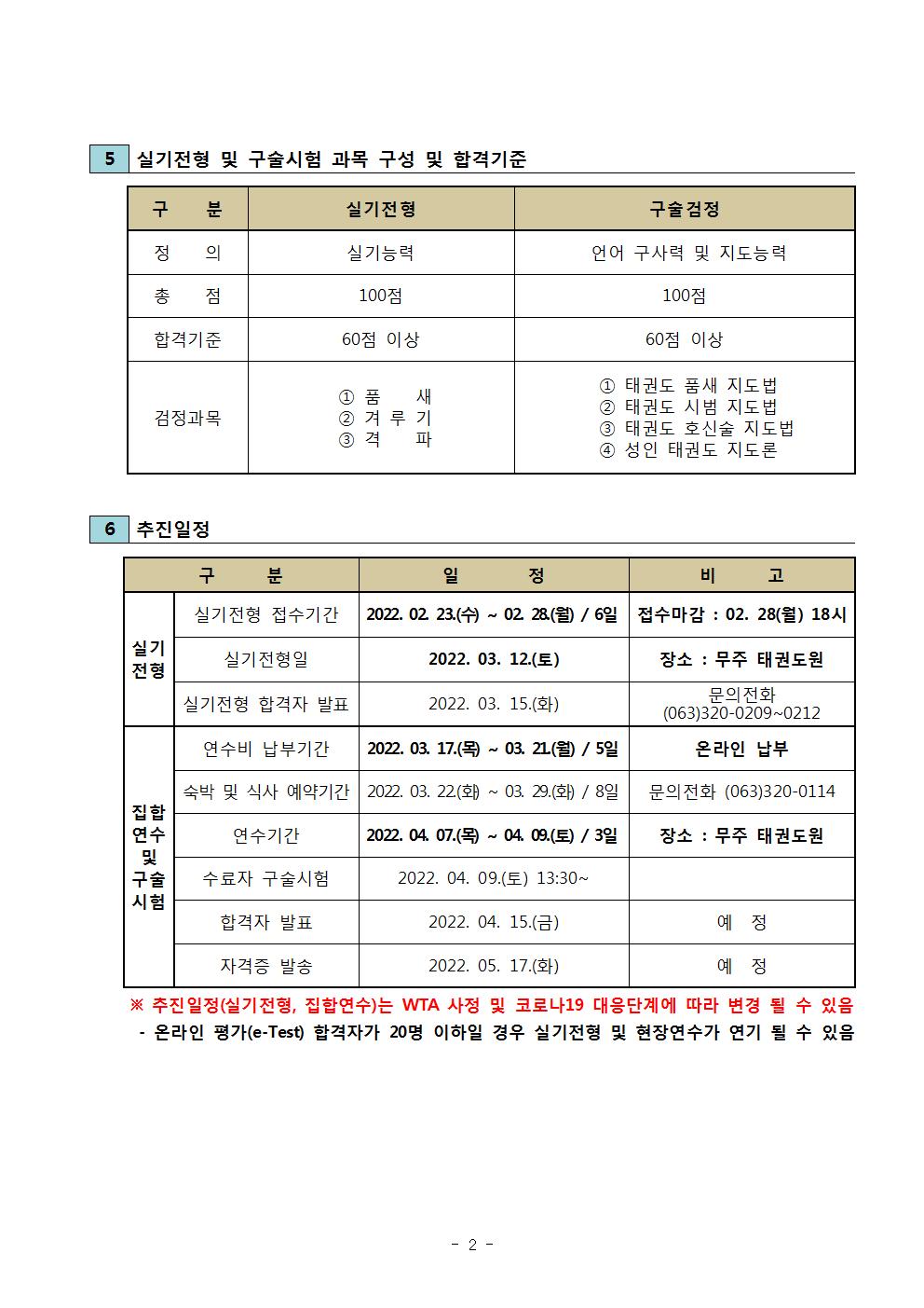 5 실기전형 및 구술시험 과목 구성 및 합격기준 | 구 분 | 실기전형 | 정 의 | 실기능력 |  총 점 | 100점 | 합격기준 | 60점 이상 | 검정과목 | 품새 겨루기 격파 | 구술검정 | 언어 구사력 및 지도능력| 100점 | 60점 이상| 1 태권도 품새 지도법 2 태권도 시범 지도법 3 태권도 호신술 지도법 4 성인 태권도 지도론 | 6 추진일정 | 구 분|  일 정| 비 고 | 실기전형 | 실기전형 접수기간 2022.02 23(수) ~ 02 28(월)/ 6일 | 비고 접수마감: 02. 28(월) 18시 | 실기전형일 | 2022.03. 12.(토) | 비고  장소: 무주 태권도원 | 실기전형 합격자 발표|  2022. 03. 15.(화)|  문의전화 (063)320-0209-0212 | 집합연수 및 구술시험 |연수비 납부기간 |2022.03. 17.(목) ~ 03. 21(월)/5일 | 온라인 납부 | 숙박 및 식사 예약기간| 2022. 03. 22(화) ~ 03. 29.(화)/8일 | 문의전화 (063)320-0114 | 연수기간 2022.04. 07.(목) ~ 04. 09.(토) / 3일 | 장소: 무주 태권도원 | 수료자 구술시험| 2022. 04. 09.(토) 13:30 ~ | 합격자 발표  | 2022. 04. 15.(금)| 비고 예정| 자격증 발송 | 2022. 05. 17.(화) | 비고 예정 | ※추진일정(실기전형, 집합연수)는 WTA 사정 및 코로나19 대응단계에 따라 변경 될 수 있음 | - 온라인 평가(e-Test) 합격자가 20명 이하일 경우 실기전형 및 현장연수가 연기 될 수 있음 -2page-