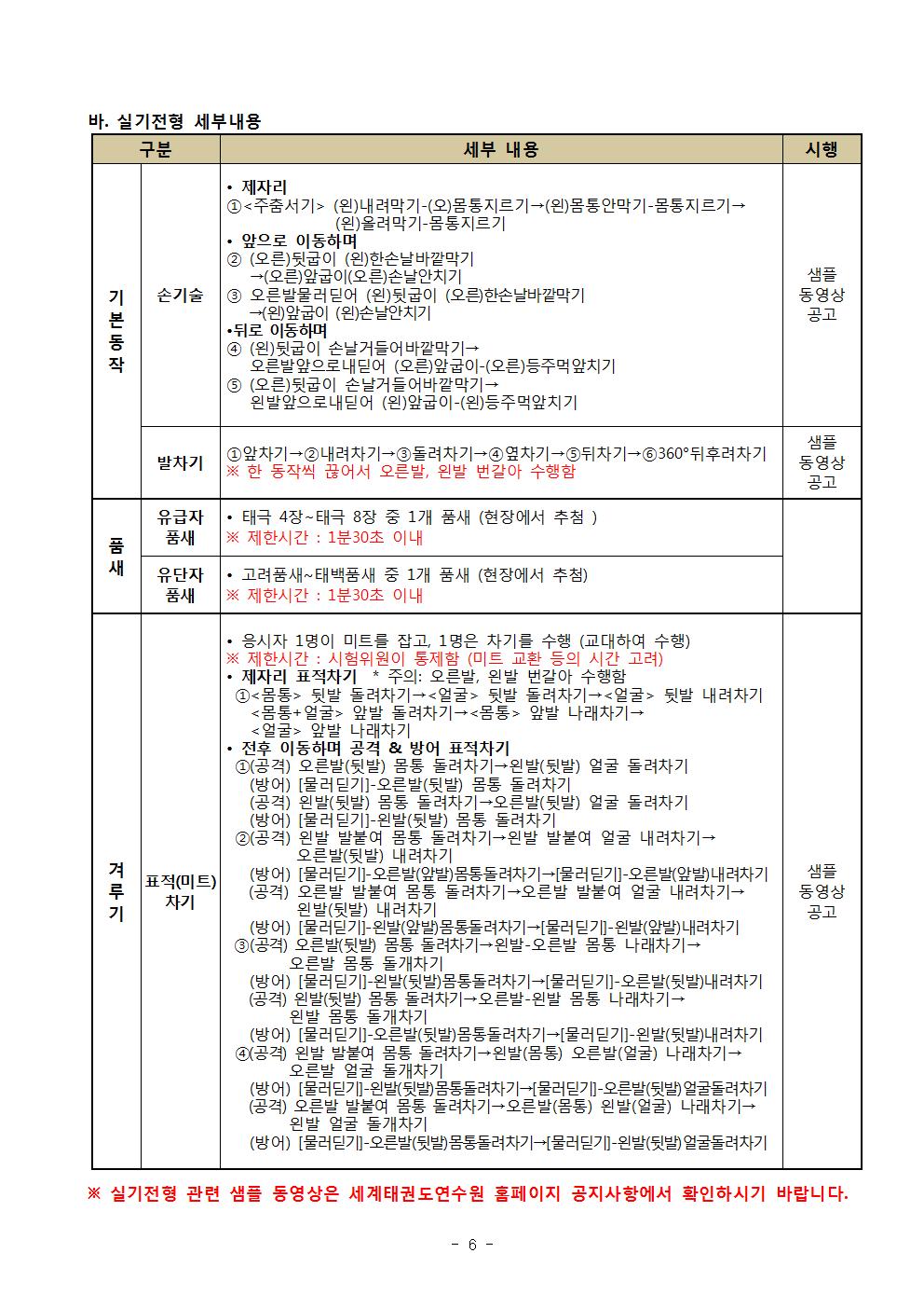 바. 실기전형 세부내용 | 구분 | 세부 내용 | 시행 | 기본동작 | 손기술 | 제자리 | 1<주춤서기> (왼)내려막기-(오)몸통지르기->(왼)몸통안막기-몸통지르기->(왼)올려막기-몸통지르기 | 앞으로 이동하며 | 2 (오른)뒷굽이 (왼)한손날바깥막기 ->(오른)앞굽이(오른)손날안치기 | 3 오른발물러딛어 (왼)뒷굽이 (오른)한손날바깥막기| ->(왼)앞굽이 (왼)손날안치기 | 뒤로 이동하며 | 4(왼)뒷굽이 손날거들어바깥막기-> 오른발앞으로내딛어 (오른)앞굽이-(오른)등주먹앞치기 |5(오른)뒷굽이 손날거들어바깥막기-> 왼발앞으로내딛어 (왼)앞굽이-(왼)등주먹앞치기 | 시행 | 샘플 동영상 공고  | 발차기 | 1 압차기 -> 2 내려차기->3 돌려차기 4 옆차기 -> 5뒤차기 ->6 360° 뒤후려차기 | ※ 한 동작씩 끊어서 오른발, 왼발 번갈아 수행함 | 시행 | 샘플 동영상 공고 | 품새 | 유급자 품새|  태극 4장~태극 8장 중 1개 품새 (현장에서 추첨) | ※ 제한시간 : 1분 30초 이내 | 유단자 품새 고려품새~태백품새 중 1개 품새 (현장에서 추첨) | ※ 제한시간 : 1분 30초 이내 | 겨루기 | 표적(미트)차기 | 응시자 1명이 미트를 잡고, 1명은 차기를 수행(교대하여 수행) | ※ 제한시간 : 시험위원이 통제함 (미트 교환 등의 시간 고려) | 제자리 표적차기 | *주의: 오른발, 왼발 번걸아 수행함 | 1 <몸통> 뒷발 돌려차기-><얼굴> 뒷발 돌려차기 -><얼굴> 뒷발 내려차기 <몸통+얼굴> 앞발 돌려차기 -><몸통> 앞발 나래차기 -> <얼굴> 앞발 나래차기 | 전후 이동하며 공격 & 방어 표적차기 | 1(공격) 오른발(뒷발) 몸통 돌려차기->왼발(뒷발) 얼굴 돌려차기 (방어) [물러딛기]-오른발(뒷발) 몸통 돌려차기 | 2(공격) 왼발 발붙여 몸통 돌려차기 -> 왼발 발붙여 얼굴 내려차기 -> 오른발(뒷발) 내려차기 (방어) [물러딛기]-오른발(앞발)몸통돌려차기->[물러딛기]-오른발(앞발)내려차기 (공격) 오른발 발붙여 몸통 돌려차기 -> 오른발 발붙여 얼굴 내려차기 -> 왼발(뒷발) 내려차기 (방어)[물러딛기]-왼발(뒷발)몸통돌려차기->[물러딛기]-왼발(앞발)내려차기 | 3 (공격) 오른발(뒷발) 몸통 돌려차기 -> 왼발 - 오른발 몸통 나래치기-> 오른발 몸통 돌개차기 (방어) [물러딛기]-오른발(뒷발) 몸통 돌려차기 -> [물러딛기]-오른발(뒷발)내려차기 (공격) 왼발(뒷발) 몸통 돌려차기 -> 오른발-왼발 몸통 나래차기-> 왼발 몸통 돌개차기 (방어) [물러딛기]-오른발(뒷발)몸통돌려차기->[물러딛기]-왼발(뒷발)내려차기 | 4(공격) 왼발 발붙여 몸통 돌려차기-> 왼발(몸통) 오른발(얼굴) 나래차기-> 왼발 얼굴 돌개차기 (방어) [물러딛기]-오른발(뒷발)몸통돌려차기->[물러딛기]-왼발(뒷발)얼굴돌려차기 | ※ 실기전형 관련 샘플 동영상은 세계태권도연수원 홈페이지 공지사항에서 확인하기시 바랍니다. -6-