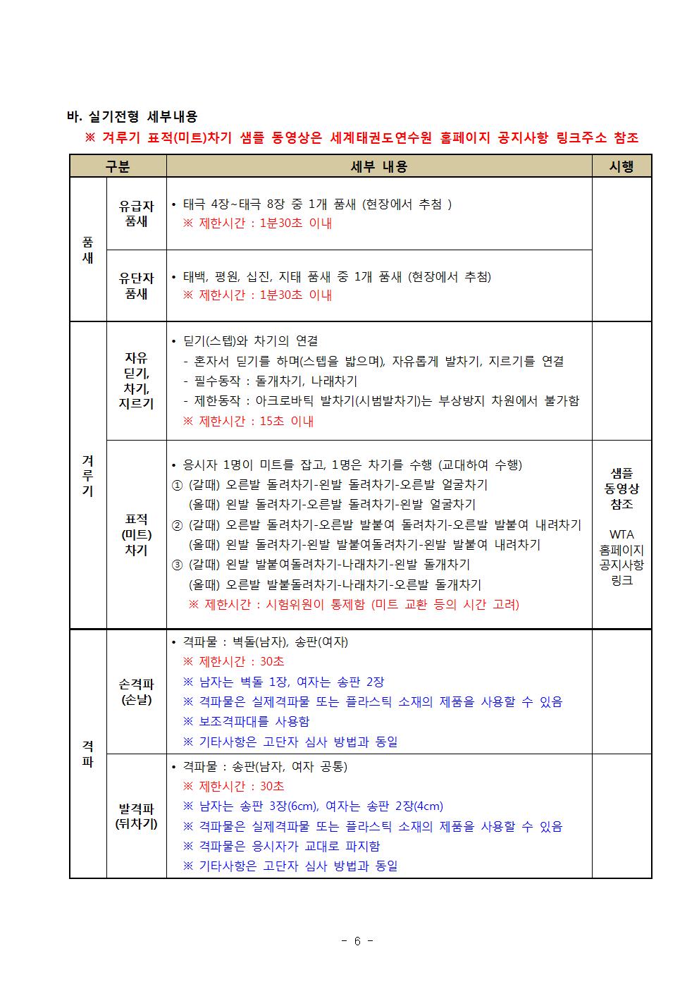 바. 실기전형 세부내용| ※ 겨루기 표적(미트)차기 샘플 동영상은 세계태권도연수원 홈페이지 공지사항 링크주소 참조 |구분 | 세부 | 내용 | 유급자 품새 | 태극 4장~태극 8장 중 1개 품새 (현장에서 추첨) |※ 제한시간 : 1분30초 이내 | 유단자품새| . 태백, 평원, 십진, 지태 품새 중 1개 품새 (현장에서 추첨) |※ 제한시간 : 1분30초 이내 | 겨루기 |자유 딛기, 차기. 지르기 표적 | 딛기(스텝)와 차기의 연결 | 혼자서 딛기를 하며(스텝을 밟으며), 자유롭게 발차기, 지르기를 연결 | 필수동작: 돌개차기, 나래차기|•제한동작: 아크로바틱 발차기(시범발차기)는 부상방지 차원에서 불가함 ※ 제한시간 : 15초 이내 |표적 (미트) 차기| 응시자 1명이 미트를 잡고, 1명은 차기를 수행 (교대하여 수행) | 1 (갈때) 오른발 돌려차기-왼발 돌려차기-오른발 얼굴차기 (올때) 왼발 돌려차기 오른발 돌려차기·왼발 얼굴차기 |2(갈때) 오른발 돌려차기-오른발 발붙여 돌려차기-오른발 발붙여 내려차기 (올때) 왼발 돌려차기-왼발 발붙여돌려차기-왼발 발붙여 내려차기 |3 (갈때) 왼발 발붙여돌려차기-나래차기-왼발 돌개차기 (올때) 오른발 발붙돌려차기-나래차기-오른발 돌개차기 ※제한시간: 시험위원이 통제함 (미트 교환 등의 시간 고려) |샘플 동영상 참조 WTA 홈페이지 공지사항 링크 격파 | 손격파 (손날)| 격파물: 벽돌(남자), 송판(여자) | ※ 제한시간 : 30초 | ※ 남자는 벽돌 1장, 여자는 송판 2장 | ※격파물은 실제격파물 또는 플라스틱 소재의 제품을 사용할 수 있음 | ※ 보조격파대를 사용함 | ※기타사항은 고단자 심사 방법과 동일 |발격파 (뒤차기)| 격파물: 송판(남자, 여자 공통) | ※ 제한시간 : 30초 | ※ 남자는 송판 3장(6cm), 여자는 송판 2장(4cm) | ※격파물은 실제격파물 또는 플라스틱 소재의 제품을 사용할 수 있음 | ※격파물은 응시자가 교대로 파지함 | ※기타사항은 고단자 심사 방법과 동일 -6page-