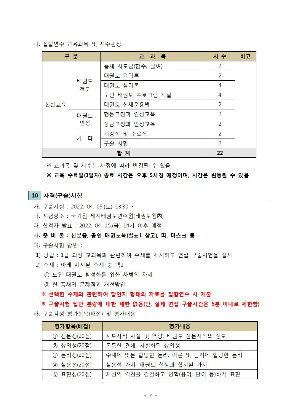 나. 집합연수 교육과목 및 시수편성 | 구분 | 교과목 | 시수 | 비고 | 집합교육 | 태권도 전문 | 품새 지도법(한수, 일여)| 시수 2 | 태권도 윤리론| 시수  2|  태권도 심리론 | 시수 4 | 노인 태권도 프로그램 개발 | 시수  4 | 태권도 신체운용법 | 시수 2| 태권도 인성 | 행동코칭과 인성교육 | 시수  2 | 상담코칭과 인성교육| 시수  2|  기타 | 개상식 및 수료식 | 시수  2 | 구술 시험 | 시수 2 | 합계 22 | ※ 교과목 및 시수는 사정에 따라 변경될 수 있음 | ※ 교육 수료일(3일차) 종료 시간은 오후 5시경 예정이며, 시간은 변동될 수 있음 | 10 자격(구술)시험 | 가. 구술시험: 2022. 04. 09.(토) 13:30 ~ | 나. 시험장소 : 국기원 세계태권도연수원(태권도원內) | 다. 합격자 발표: 2022. 04. 15.(금) 14시 이후 예정 | 라. 준비물 : 신분증, 공인 태권도복(별표1 참고), 띠, 마스크 등 | 마. 구술시험 방법: | 1) 방법: 1급 과정 교과목과 관련하여 주제를 제시하고 면접 구술시험을 실시 | 2) 주제 : 아래 제시된 주제 중 택1 | 1 노인 태권도 활성화를 위한 사범의 자세 | 2 현 품새의 문제점과 개선방안 | ※선택한 주제와 관련하여 답안지 형태의 자료를 집합연수 시 제출 | ※구술시험 답안 분량에 대한 제한 없음(단, 실제 면접 구술시간은 5분 이내로 제한함) | 바. 구술검정 평가항목(배점) 및 평가내용 | 평가항목(배점) | 평가내용 | 1 전문성(20점) | 지도자적 자질 및 역량, 태권도 전문지식의 정도 | 2 창의성(20점) | 독특한 견해, 차별화된 창의성 | 3논리성(20점) | 주제에 맞는 합당한 논리, 이론 및 근거에 합당한 논리 | 4 실용성(20점) | 실용적 가치, 대권도 현장과 합치된 가치 | 5 표현성(20점) | 자신의 의견을 간결하고 명확(용어, 단어 등)하게 표현 -7page-