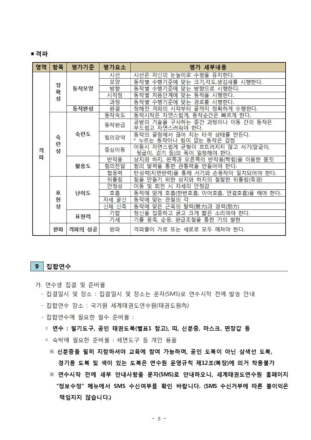 ■ 격파  |영역|격파 항목|정확성 |숙련성| 표현성 |완파| 평가기준 | 동작모양 | 동작완성| 숙련도| 활용도| 난이도|표현력| 격파의 성공  |평가요소| 시선|시선은 자신의 눈높이로 수평을 유지한다. | 모양|동작별 수행기준에 맞는 크기,각도,생김새를 시행한다. |  방향 |동작별 수행기준에 맞는 방향으로 시행한다. |시작점|동작별 처음단계에 맞는 동작을 시행한다. | 과정|동작별 수행기준에 맞는 경로를 시행한다.  |  완결| 정해진 격파의 시작부터 끝까지 정확하게 수행한다. |  동작속도| 동작시작은 자연스럽게, 동작순간은 빠르게 한다. |동작완급 |공방의 기술을 구사하는 중간 과정이나 이동 간의 동작은 부드럽고 자연스러워야 한다. |힘의 강약 |동작의 끝점에서 끊어 치는 타격 상태를 만든다. * 누르는 동작이나 힘이 없는 동작은 감점 | 중심이동 |이동시 자연스럽게 균형이 흐트러지지 않고 서기(앞굽이, 뒷굽이, 걷기 등)의 폭이 일정해야 한다. |반작용|상지와 하지, 왼쪽과 오른쪽의 반작용(짝힘)을 이용한 몸짓 | 힘의전달 | 힘의 발력을 통한 관통력을 만들어야 한다. | 협응력 | 탄성력(지면반력)을 통해 서기와 손동작이 일치되어야 한다. |뒤틀림 |힘을 만들기 위한 상지와 하지의 절절한 뒤틀림(축경) | 안정성 | 이동 및 회전 시 자세의 안정감  | 호흡 | 동작에 맞게 호흡(한번호흡, 이어호흡, 연결호흡)을 해야 한다.| 자세 굴신 | 동작에 맞는 관절의 각 | 신체 신축| 동작에 맞은 근육의 탈력(脫力)과 경력(力) | 기합 |정신을 집중하고 굵고 크게 짧은 소리여야 한다. |기세 기를 응축, 순응, 완급조절을 통한 기의 발현| 완파| 격파의 성공 |완파 |격파물이 가로 또는 세로로 모두 깨져야 한다. |9 집합연수 |가. 연수생 집결 및 준비물 | -집결일시 및 장소: 집결일시 및 장소는 문자(SMS)로 연수시작 전에 발송 안내 | - 집합연수 장소: 국기원 세계태권도연수원(태권도원內) | -집합연수에 필요한 필수 준비물: | ○ 연수: 필기도구, 공인 태권도복(별표1 참고), 띠, 신분증, 마스크, 면장갑 등 |ᄋ 숙박에 필요한 준비물: 세면도구 등 개인 용품| ※ 신분증을 필히 지참하셔야 교육에 참여 가능하며, 공인 도복이 아닌 삼색선 도복, 경기용 도복 및 색이 있는 도복은 연수원 운영규칙 제12조(복장)에 의거 착용불가 | ※연수시작 전에 세부 안내사항을 문자(SMS)로 안내하오니, 세계태권도연수원 홈페이지 '정보수정' 메뉴에서 SMS 수신여부를 확인 바랍니다. (SMS 수신거부에 따른 불이익은 책임지지 않습니다.) -8page-