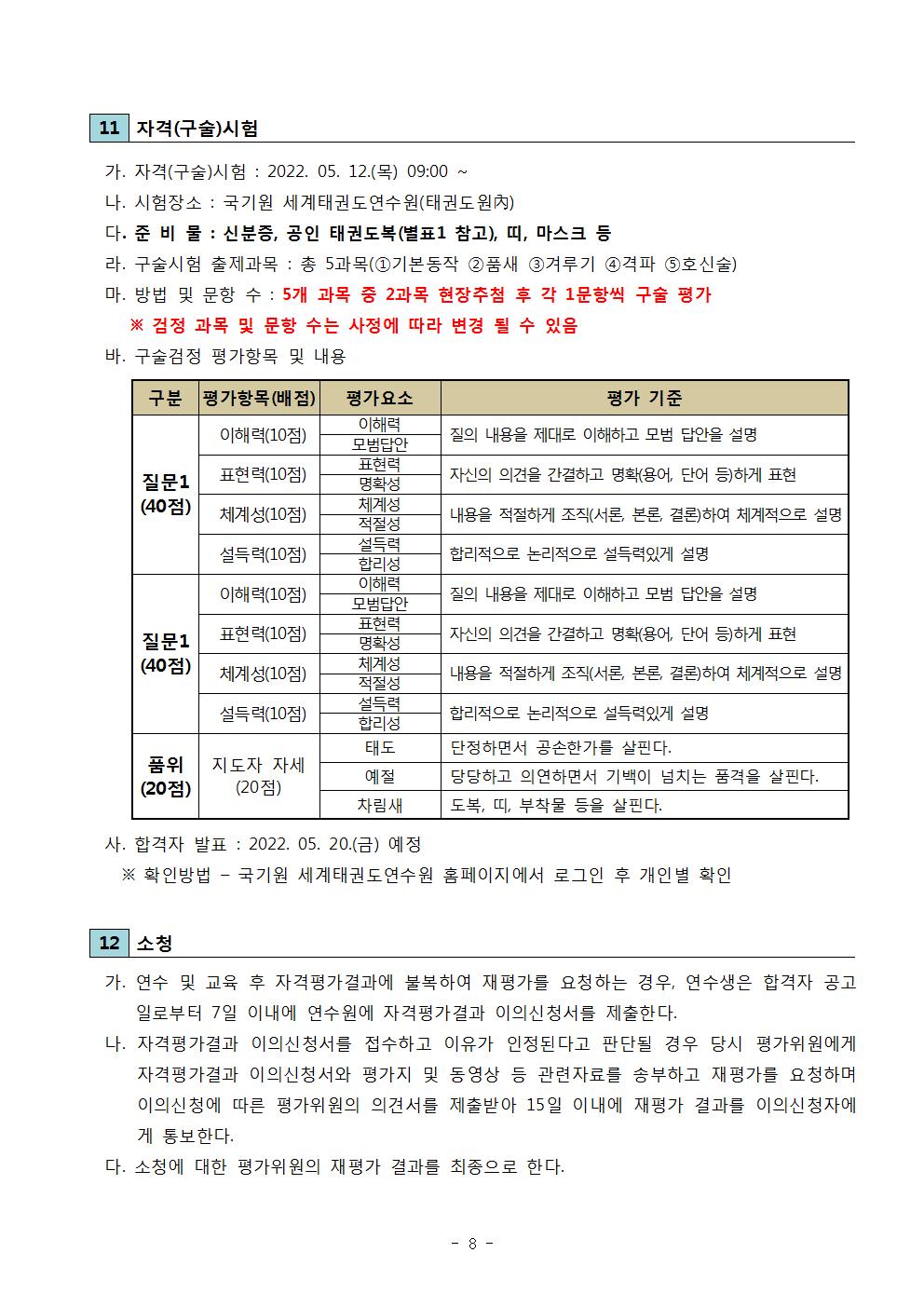 11 자격(구술)시험 | 가. 자격(구술)시험: 2022. 05. 12(목) 09:00~ | 나. 시험장소 : 국기원 세계태권도연수원(태권도원內) | 다. 준 비 물 : 신분증, 공인 태권도복(별표1 참고), 띠, 마스크 등 | 라. 구술시험 출제과목 : 총 5과목(1기본동작 2 품새 3겨루기 4 격파 5호신술) | 마. 방법 및 문항 수: 5개 과목 중 2과목 현장주 후 각 1문항씩 구술 평가 | ※ 검정 과목 및 문항 수는 사정에 따라 변경 될 수 있음 | 바. 구술검정 평가항목 및 내용 | 구분 | 평가항목(배점) | 평가요소 | 평가 기준 | 이해력(10점) | 이해력 | 모범답안 | 질의 내용을 제대로 이해하고 모범 답안을 설명 |  표현력(10점) | 표현력 | 명확성 | 자신의 의견을 간결하고 명확(용어, 단어 등)하게 표현 |  체계성(10점) | 체계성 | 적절성 | 내용을 적절하게 조직(서론, 본론, 결론)하여 체계적으로 설명 | 설득력(10점) | |설득력 | 합리성 | 합리적으로 논리적으로 설득력있게 설명 | 질문 1(40점) | 이해력(10점) | 이해력 | 모범답안 | 합리적으로 논리적으로 설득력있게 설명 질의 내용을 제대로 이해하고 모범 답안을 설명 | 표현력(10점) | 표현력 | 명확성 | 자신의 의견을 간결하고 명확(용어, 단어 등)하게 표현 | 설득력(10점) | 설득력 | 합리성 | 내용을 적절하게 조직(서론, 본론, 결론)하여 체계적으로 설명 | 품위 (20점) | 지도자 자세 (20점) | 태도 | 단정하면서 공손한가를 살핀다. | 예절 | 당당하고 의연하면서 기백이 넘치는 품격을 살핀다. | 차림새| 도복, 띠, 부착물 등을 살핀다. | 사. 합격자 발표 : 2022. 05. 20.(금) 예정 | ※ 확인방법 - 국기원 세계태권도연수원 홈페이지에서 로그인 후 개인별 확인 | 12 소청 | 가. 연수 및 교육 후 자격평가결과에 불복하여 재평가를 요청하는 경우, 연수생은 합격자 공고 일로부터 7일 이내에 연수원에 자격평가결과 이의신청서를 제출한다. | 나. 자격평가결과 이의신청서를 접수하고 이유가 인정된다고 판단될 경우 당시 평가위원에게 자격평가결과 이의신청서와 평가지 및 동영상 등 관련자료를 송부하고 재평가를 요청하며 이의신청에 따른 평가위원의 의견서를 제출받아 15일 이내에 재평가 결과를 이의신청자에 게 통보한다. | 다. 소청에 대한 평가위원의 재평가 결과를 최종으로 한다.- 8 -