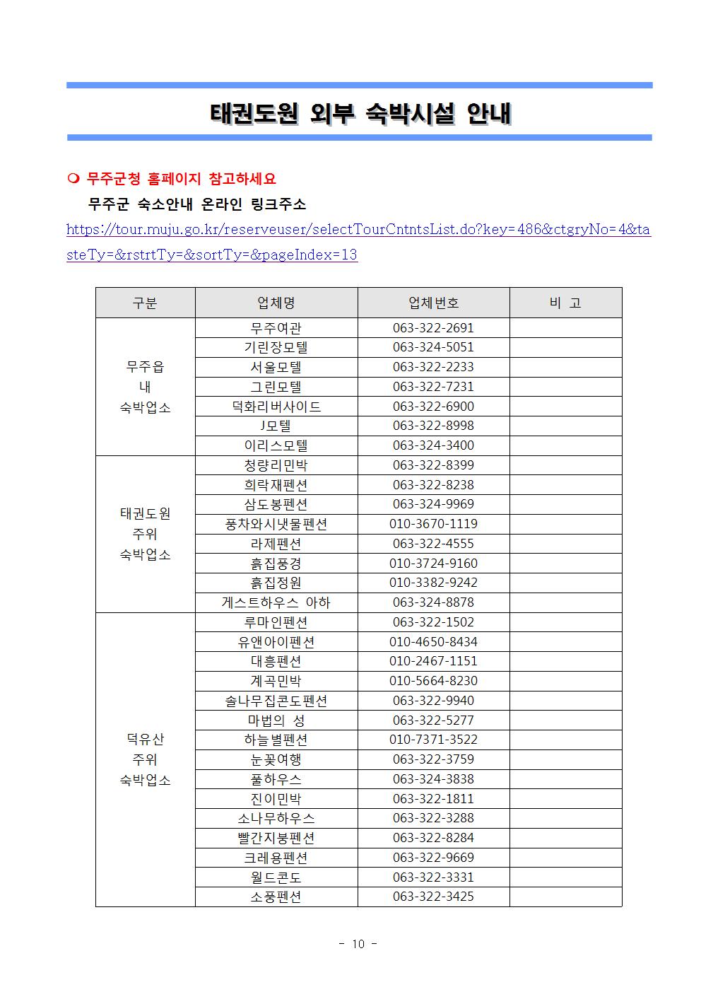 태권도원 외부 숙박시설 안내 | ○ 무주군청 홈페이지 참고하세요 | 무주군 숙소안내 온라인 링크주소 | https://tour.muju.go.kr/reserveuser/selectTourCntntsList.do?key=486&ctgryNo=4&tasteTy=&rstrtTy=&pageIndex=13 | 구분 | 업체명 | 업체번호 | 비고 | 무주읍 내 숙박업소 | 무주여관 | 063-322-2691 | 기린장모텔 | 063-324-5051 | 서울모텔 | 063-322-2233 | 그린모텔 | 063-322-7231 | 덕화리버사이드 | 063-322-6900 | J모텔 | 063-322-8998 | 이리스모텔 | 063-324-3400 | 태권도원 주위 숙박업소 | 청량리민박 | 063-322-8399 | 희락재펜션 | 063-322-8238 | 삼도봉펜션 | 063-324-9969 | 풍차와시냇물펜션 | 010-3670-1119 | 라제펜션 | 063-322-4555 | 흙집풍경 | 010-3724-9160 | 흙집정원 | 010-3382-9242 | 게스트하우스 아하 | 063-324-8878 | 덕유산 주위 숙박업소 | 루마인펜션 | 063-322-1502 | 유앤아이펜션 | 010-4650-8434 | 대흥펜션 | 010-2467-1151 | 계곡민박 | 010-5664-8230 | 솔나무집콘도펜션 | 063-322-9940 | 마법의성 | 063-322-5277 | 하늘별펜션 | 010-7371-3522 | 눈꽃여행 | 063-322-3759 | 풀하우스 | 063-324-3838 | 진이민박 | 063-322-1811 | 소나무하우스 | 063-322-3288 | 빨간지붕펜션 | 063-322-8284 | 크레용펜션 | 063-322-9669 | 원드콘도 | 063-322-3331 | 소풍펜션 | 063-322-3425 -10-